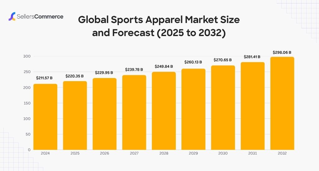 global sports apperal stats